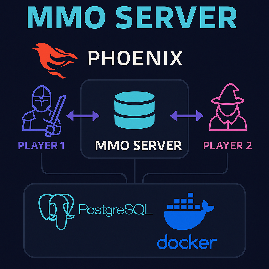 MMO-Server
